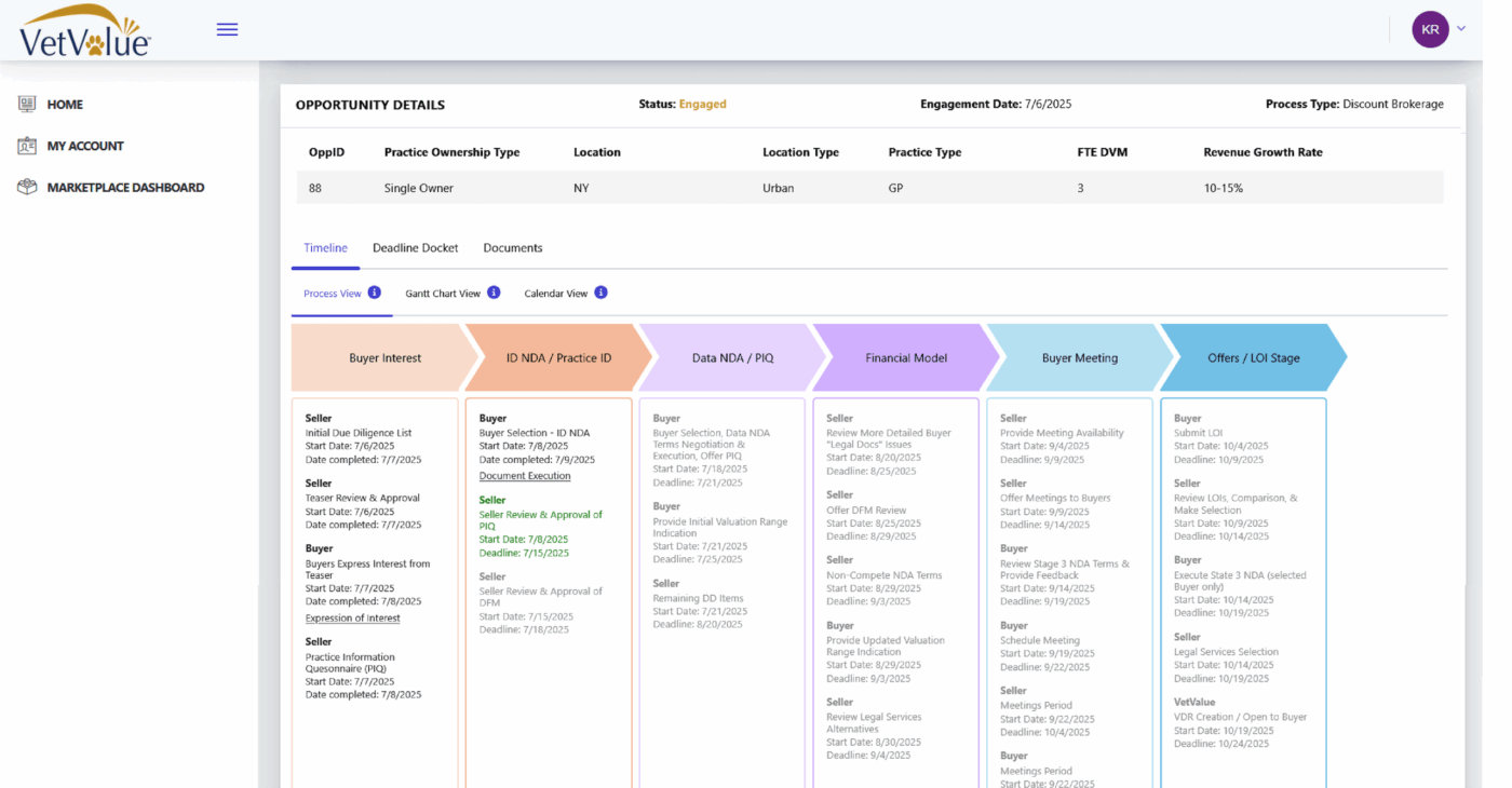 Vetvalue Connect Buyer’s Timeline View