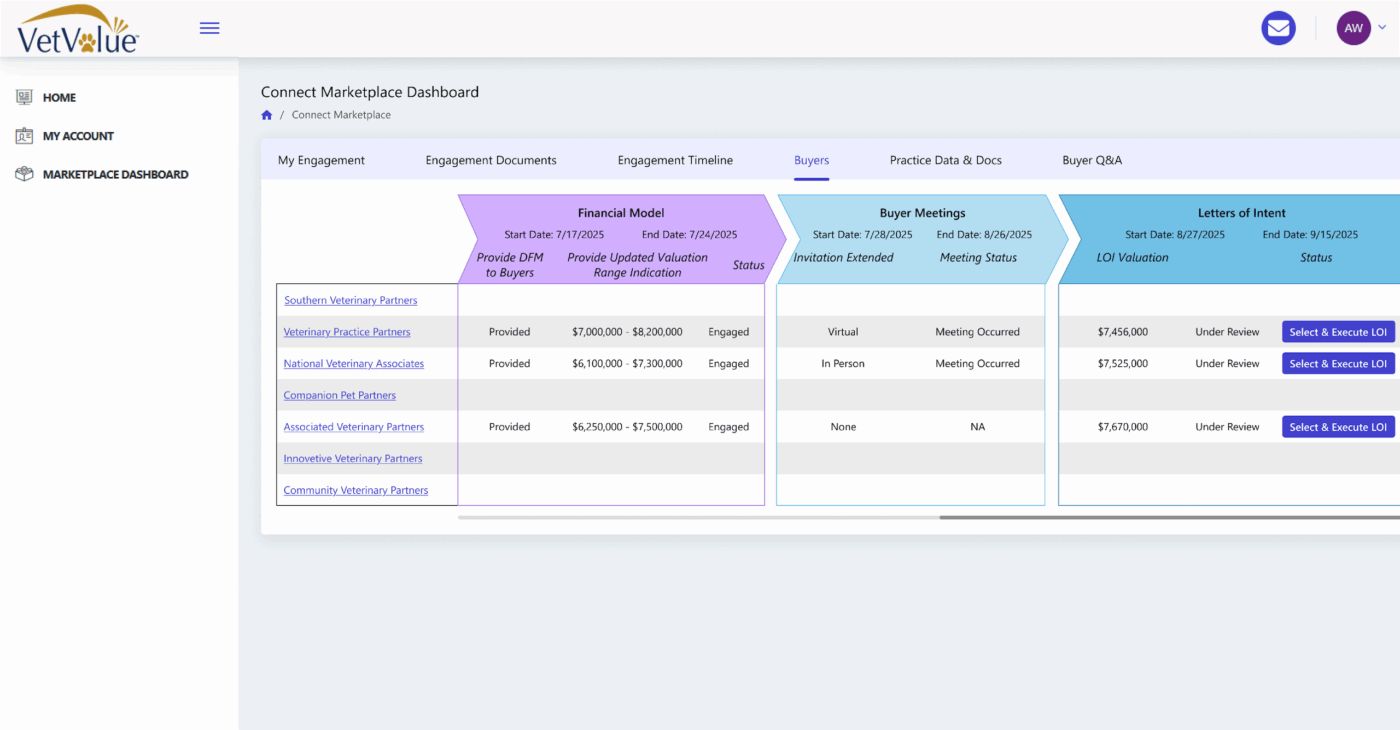 Vetvalue Connect Management Detail